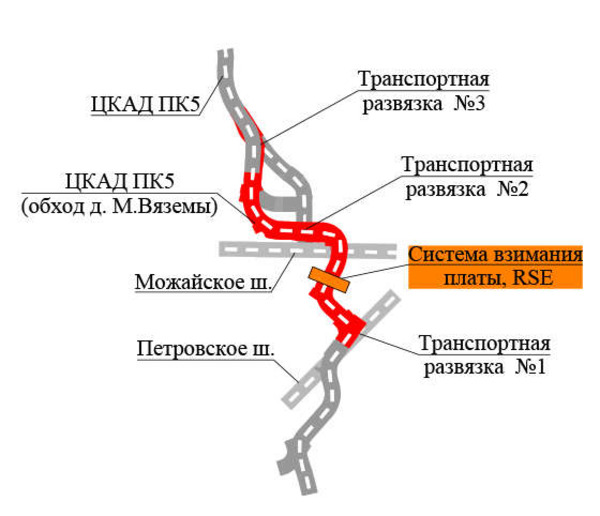 Частью проекта